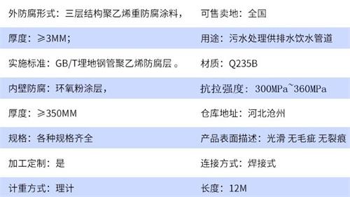 资阳加强级tpep防腐钢管参数指标