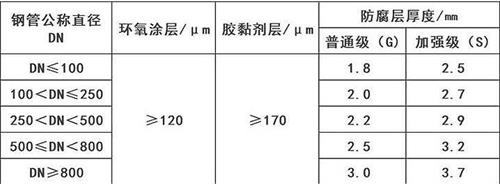 资阳加强级3pe防腐钢管涂层参数